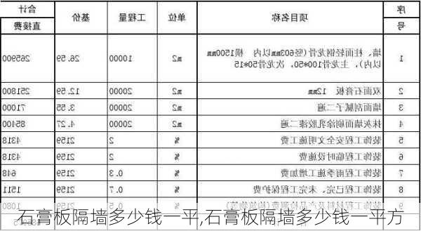 石膏板隔墙多少钱一平,石膏板隔墙多少钱一平方