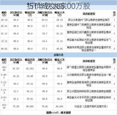 *ST华铁大宗
折价成交85.00万股