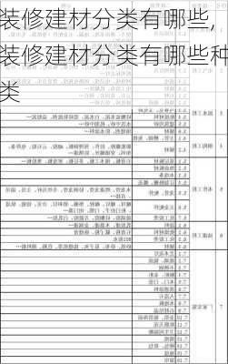 装修建材分类有哪些,装修建材分类有哪些种类