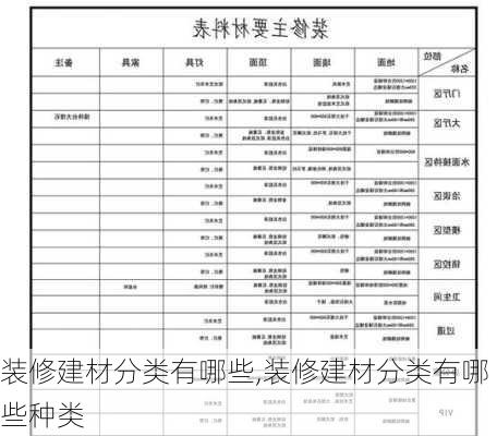 装修建材分类有哪些,装修建材分类有哪些种类