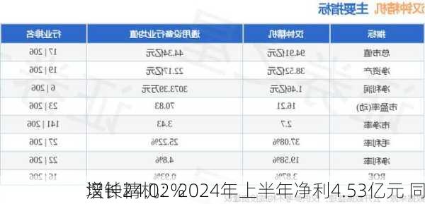 汉钟精机：2024年上半年净利4.53亿元 同
增长24.02%