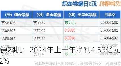 汉钟精机：2024年上半年净利4.53亿元 同
增长24.02%