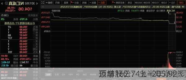 迈赫股份：上半年净利同
预增162.74%―205.92%