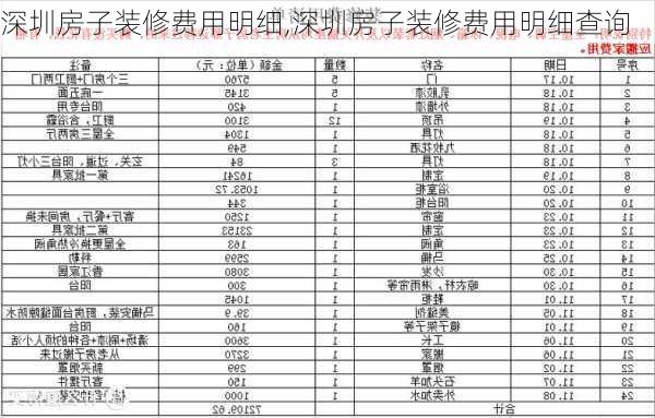 深圳房子装修费用明细,深圳房子装修费用明细查询