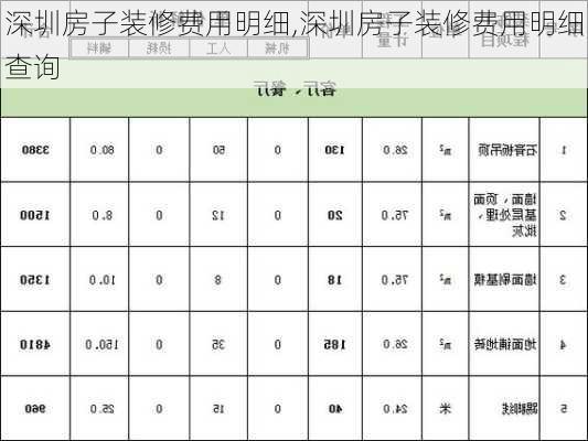 深圳房子装修费用明细,深圳房子装修费用明细查询