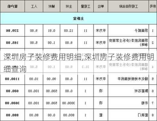 深圳房子装修费用明细,深圳房子装修费用明细查询