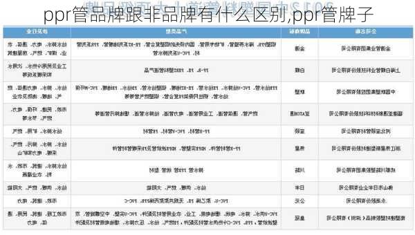 ppr管品牌跟非品牌有什么区别,ppr管牌子