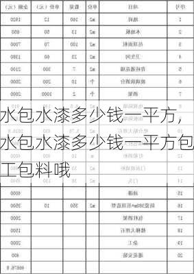 水包水漆多少钱一平方,水包水漆多少钱一平方包工包料哦