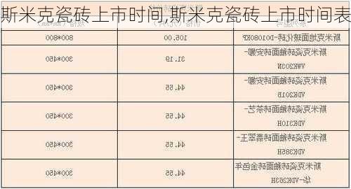 斯米克瓷砖上市时间,斯米克瓷砖上市时间表