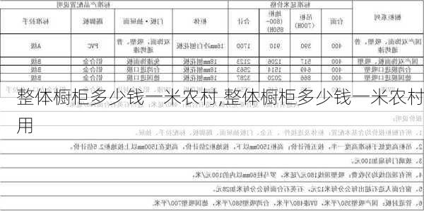 整体橱柜多少钱一米农村,整体橱柜多少钱一米农村用