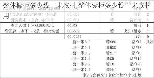 整体橱柜多少钱一米农村,整体橱柜多少钱一米农村用