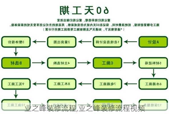 业之峰装修流程,业之峰装修流程视频