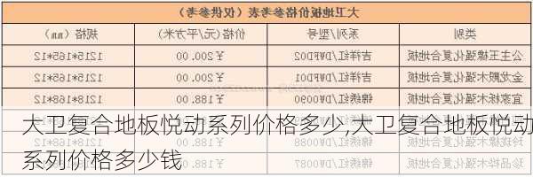 大卫复合地板悦动系列价格多少,大卫复合地板悦动系列价格多少钱