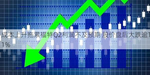 成本上升拖累福特Q2利润不及预期 股价盘后大跌逾11%