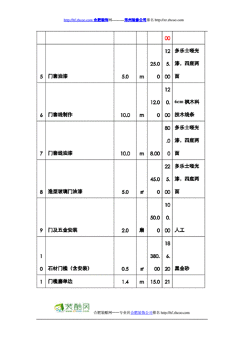 合肥知名装饰多少钱,合肥装饰公司价格