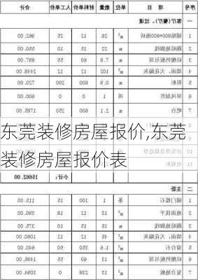 东莞装修房屋报价,东莞装修房屋报价表