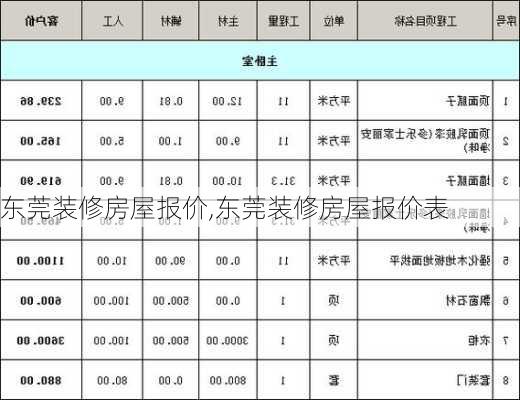 东莞装修房屋报价,东莞装修房屋报价表