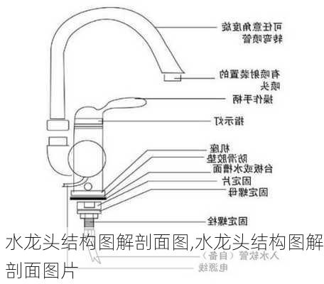 水龙头结构图解剖面图,水龙头结构图解剖面图片