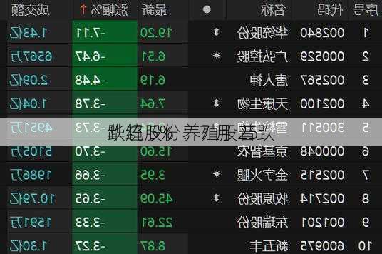 华统股份：7 月 25 
跌超 5%  养殖股普跌