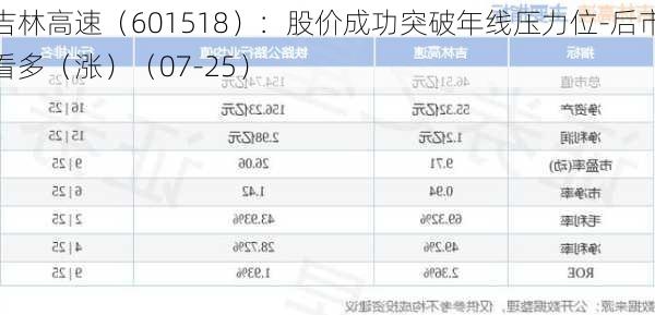 吉林高速（601518）：股价成功突破年线压力位-后市看多（涨）（07-25）