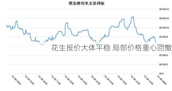 花生报价大体平稳 局部价格重心回撤