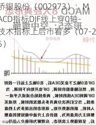 侨银股份（002973）：MACD指标DIF线上穿0轴-技术指标上后市看多（07-25）