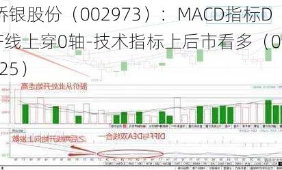 侨银股份（002973）：MACD指标DIF线上穿0轴-技术指标上后市看多（07-25）