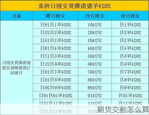 期货交割怎么算