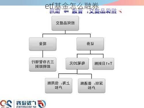 etf基金怎么融券