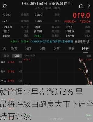 赣锋锂业早盘涨近3% 里昂将评级由跑赢大市下调至持有评级