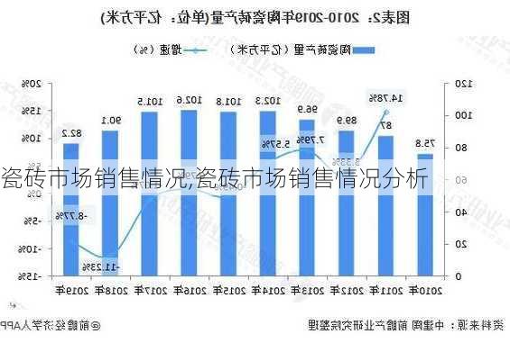 瓷砖市场销售情况,瓷砖市场销售情况分析