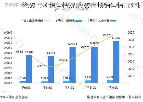 瓷砖市场销售情况,瓷砖市场销售情况分析