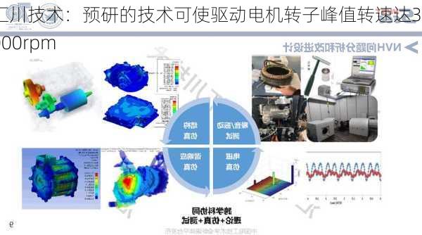 汇川技术：预研的技术可使驱动电机转子峰值转速达30000rpm