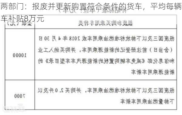 两部门：报废并更新购置符合条件的货车，平均每辆车补贴8万元