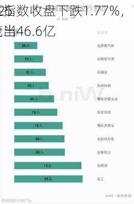 7月25
恒生指数收盘下跌1.77%，南向资金当
净流出46.6亿
元