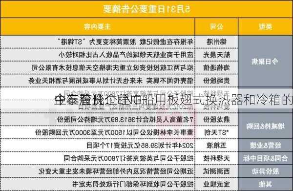 中泰股份：
今年有几个LNG船用板翅式换热器和冷箱的
正在洽谈过程中