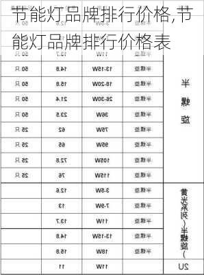 节能灯品牌排行价格,节能灯品牌排行价格表