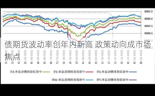 
债期货波动率创年内新高 政策动向成市场焦点