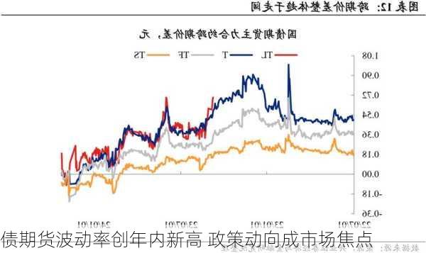 
债期货波动率创年内新高 政策动向成市场焦点