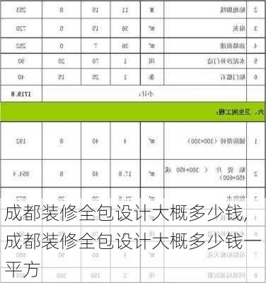 成都装修全包设计大概多少钱,成都装修全包设计大概多少钱一平方