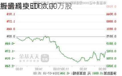 海富通中证
股通科技ETF大宗
折价成交3000.00万股