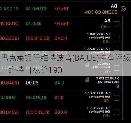 巴克莱银行维持波音(BA.US)持有评级，维持目标价190
