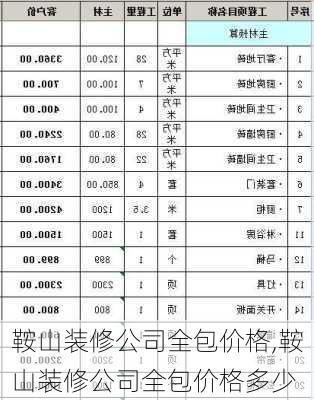 鞍山装修公司全包价格,鞍山装修公司全包价格多少