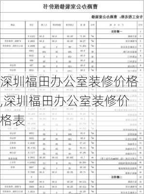 深圳福田办公室装修价格,深圳福田办公室装修价格表