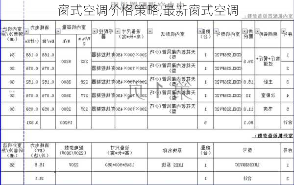 窗式空调价格策略,最新窗式空调