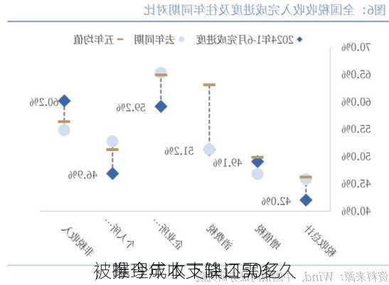 
被曝今年收支缺口50亿
，推理成本下降还需多久