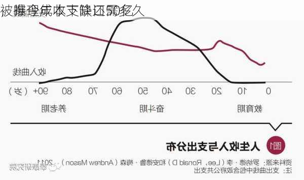 
被曝今年收支缺口50亿
，推理成本下降还需多久