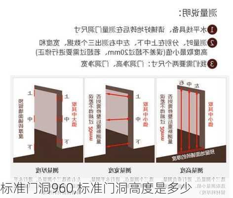 标准门洞960,标准门洞高度是多少