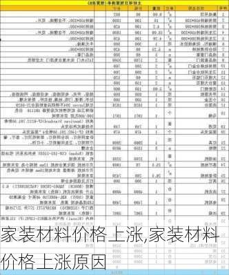 家装材料价格上涨,家装材料价格上涨原因