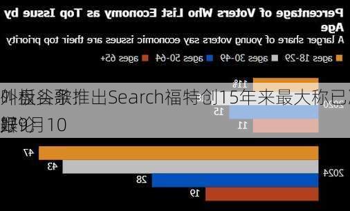 外盘头条：
叫板谷歌推出Search福特创15年来最大称已准备好9月10
跟
辩论